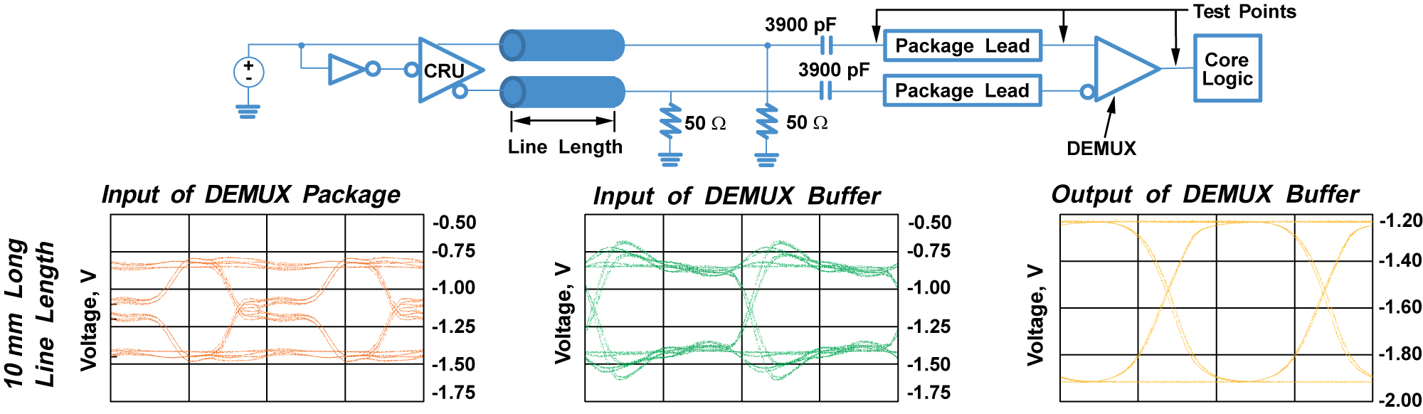 Simulated eye diagrams for 2.5 Gb/s data stream