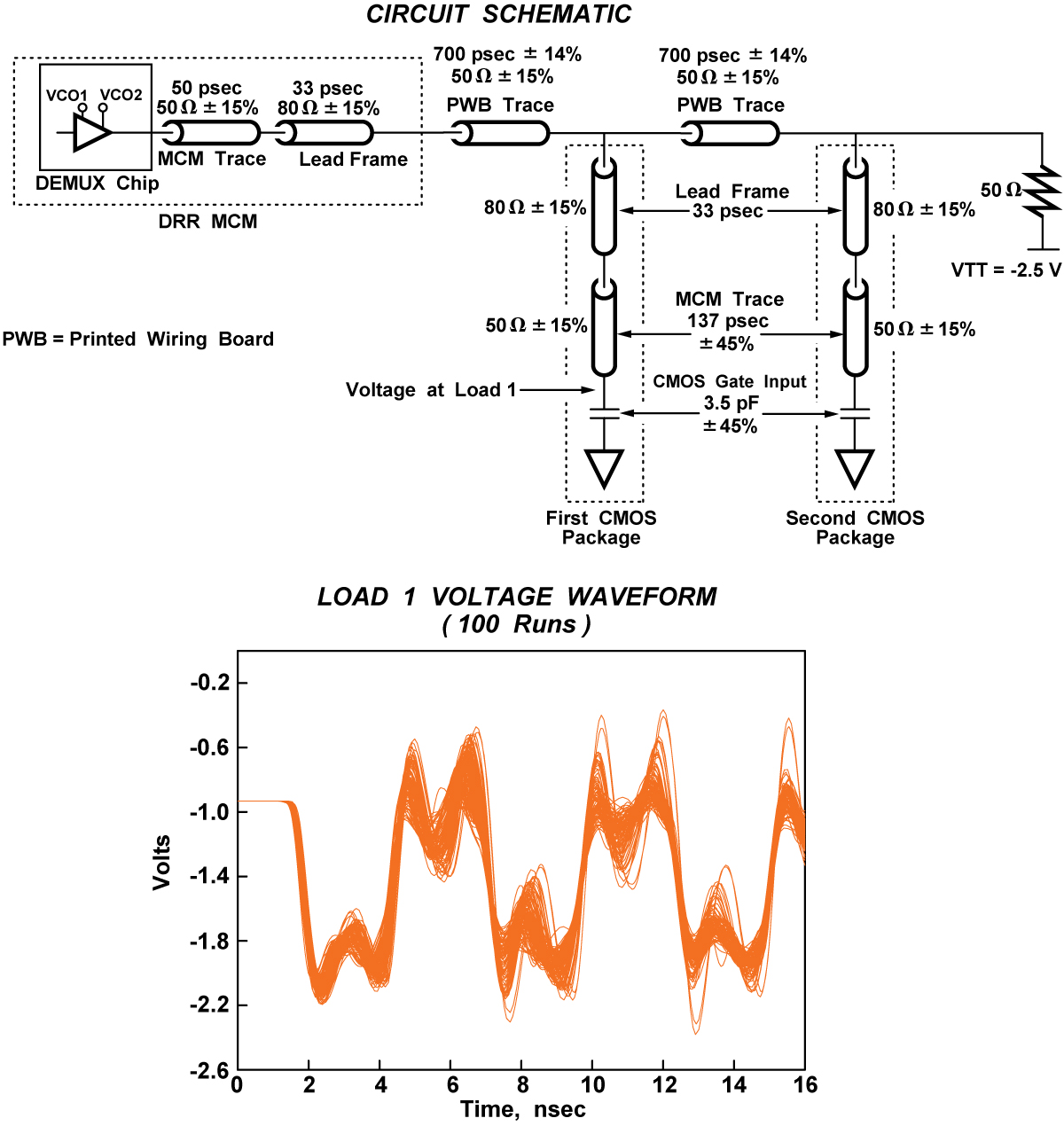 Example Monte-Carlo simulation showing variability in received waveform assuming a wide variety of manufacturing tolerances