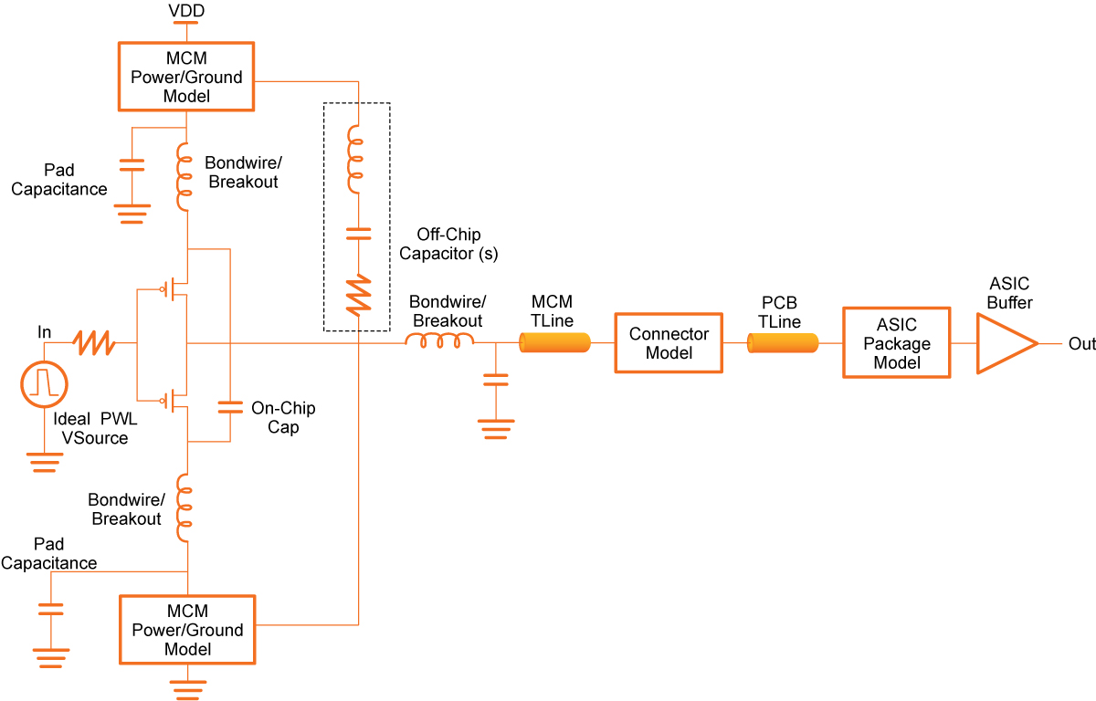 Block diagram of SSN noise model