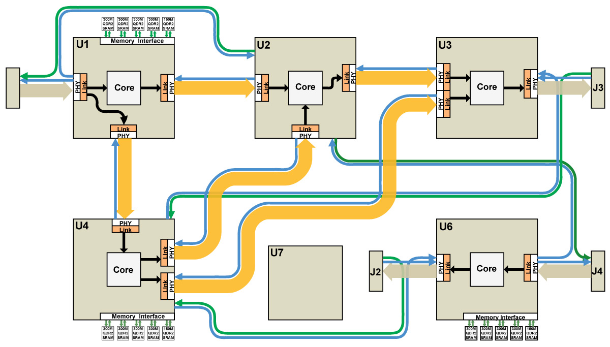 Example of the power plane complexity in the printed circuit board of a 40 gigabit/second processor