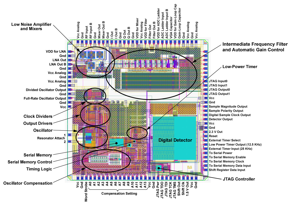 Chip plot of Mayo designed Radio Frequency Transceiver implemented in IBM 0.13 µm SiGe 8HP BiCMOS technology