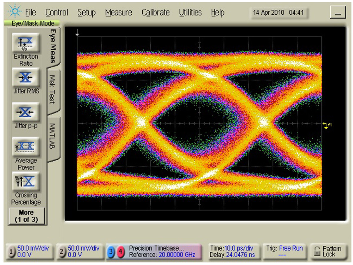 20 Gb/s eye diagram of output from Mayo designed repeater/buffer chip