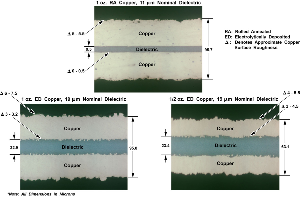 X-Section Example 1