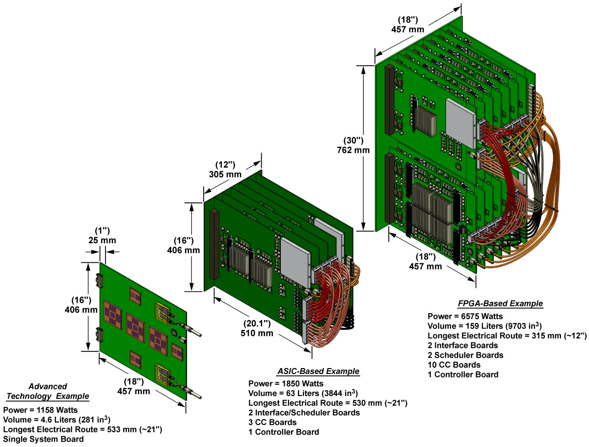 Conceptual drawings of three different implementations of a Terabit/second encryption system