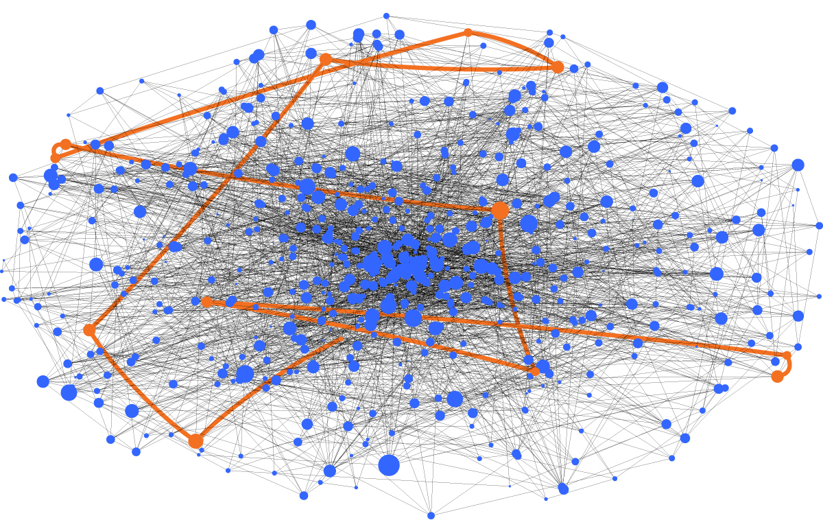 A complex ad hoc data query mapped onto a graph of a synthesized data schema