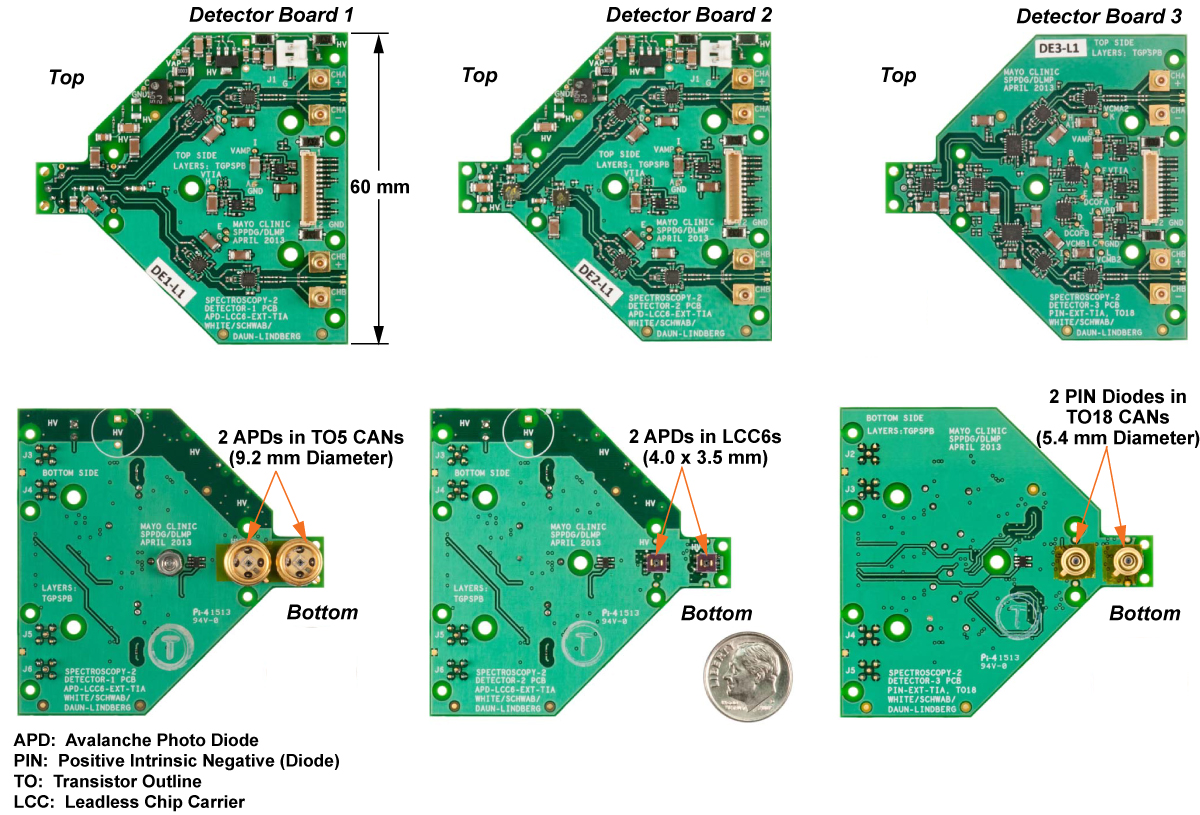 Detector Circuit Boards