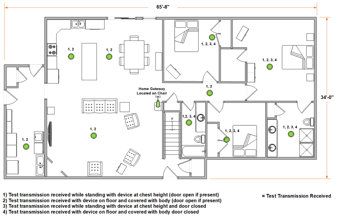 illustration of test of the wireless physiological monitoring unit and the home gateway in the dwelling of a volunteer