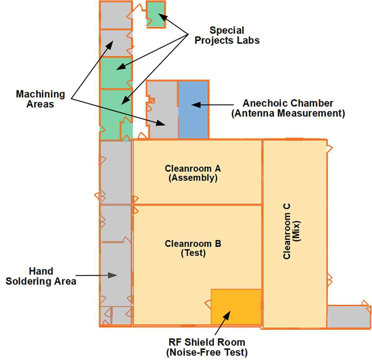 Proof-of-Concept and prototyping lab space